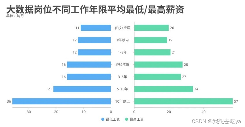 数据预处理的方法有哪些？,在这里插入图片描述,第4张