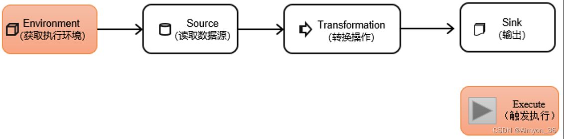 Flink基础概念-算子,在这里插入图片描述,第20张