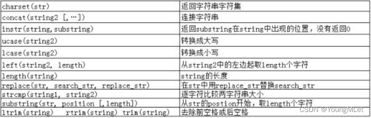 【MySQL】内置函数,在这里插入图片描述,第13张