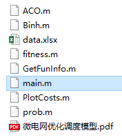 微电网优化MATLAB：蚁群算法（Ant Colony Optimization，ACO）求解微电网优化（提供MATLAB代码）,第4张