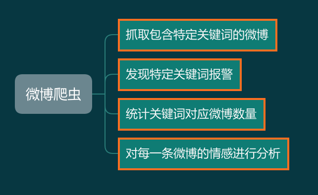 为什么每一个爬虫工程师都应该学习 Kafka,第1张