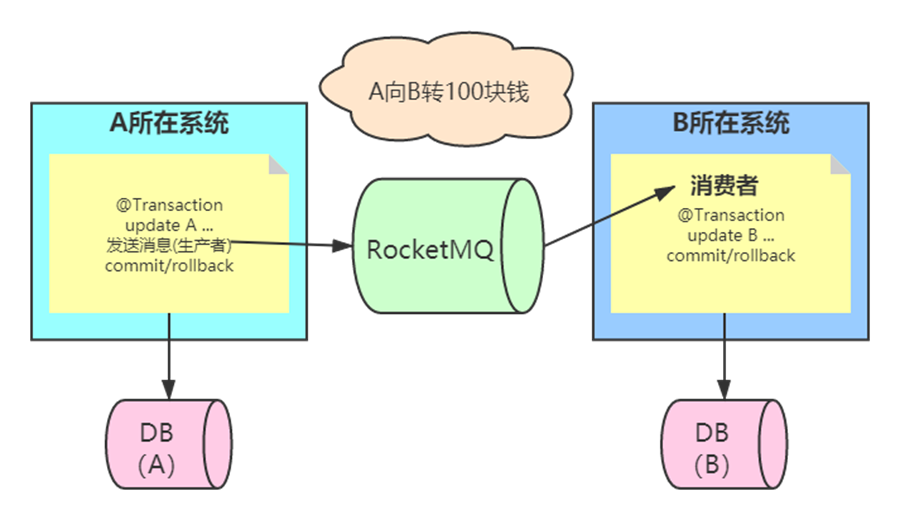 RocketMQ源码分析,image.png,第200张