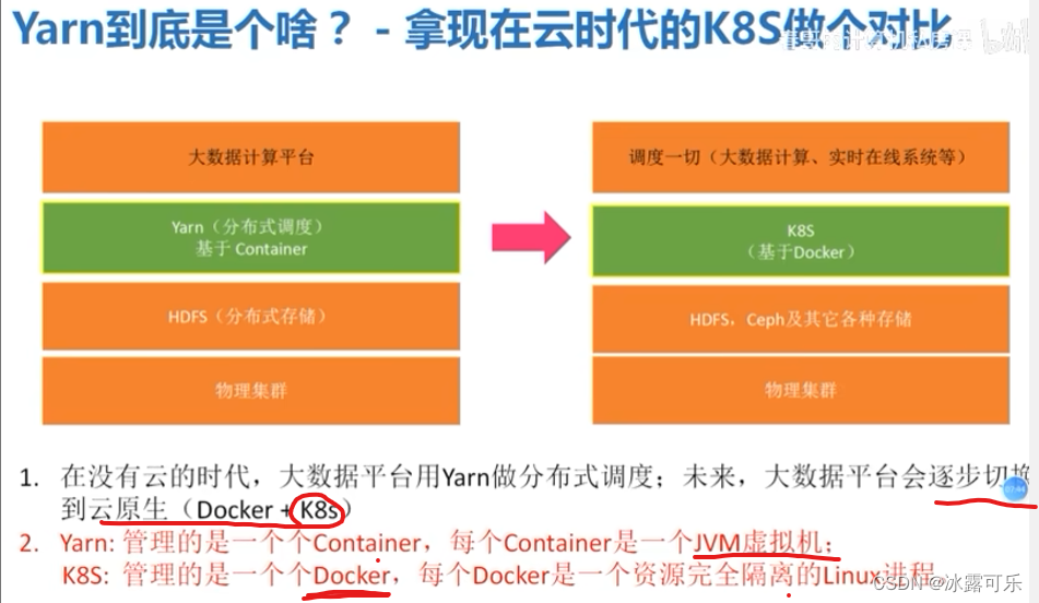 处理大数据的基础架构，OLTP和OLAP的区别，数据库与Hadoop、Spark、Hive和Flink大数据技术,在这里插入图片描述,第6张