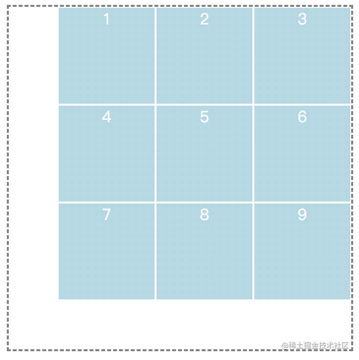 最强大的布局方案——网格Grid布局万字详解,第22张