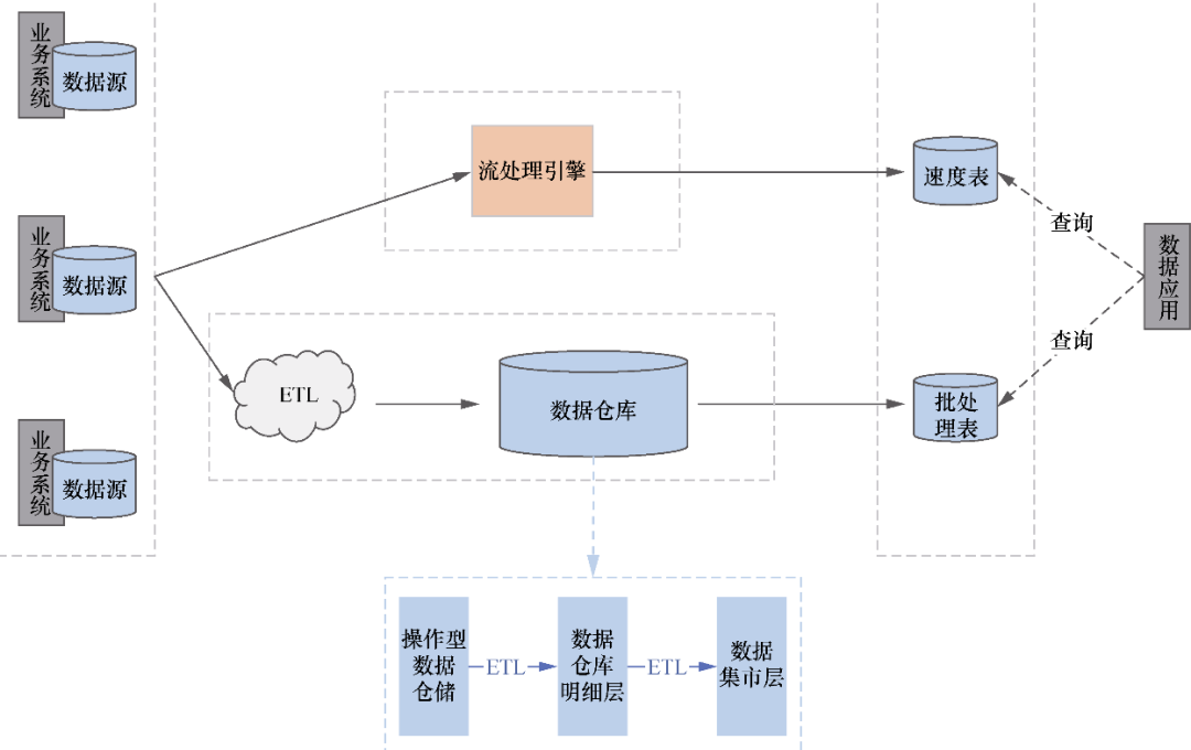 Flink 内容分享(二十)：这三种场景，建议使用Flink,图片,第4张