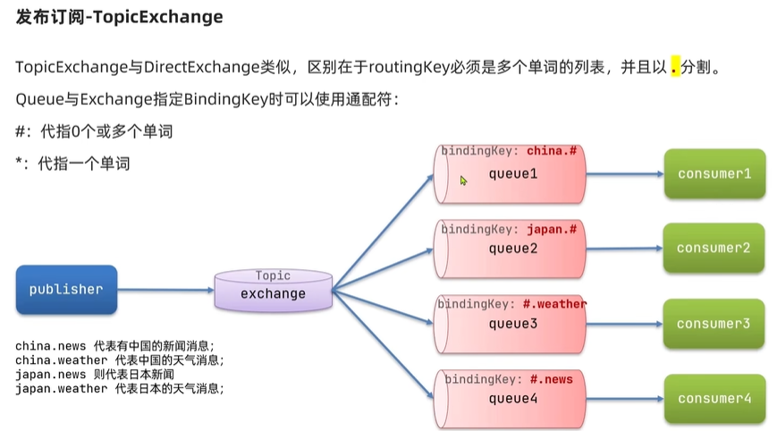 消息队列高频面试题[2023版本(包括RabbitMQ和RocketMQ 和 Kafka)],image.png,第23张