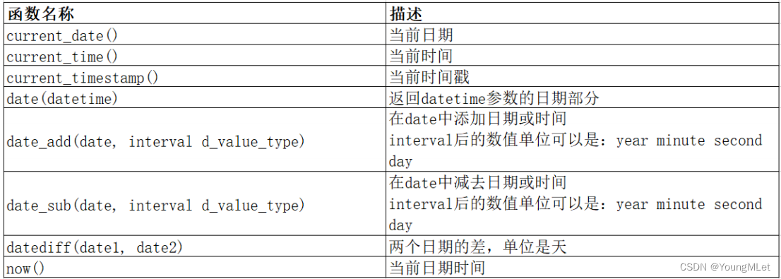 【MySQL】内置函数,在这里插入图片描述,第1张