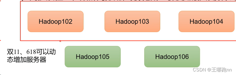 大数据- Hadoop入门,第5张