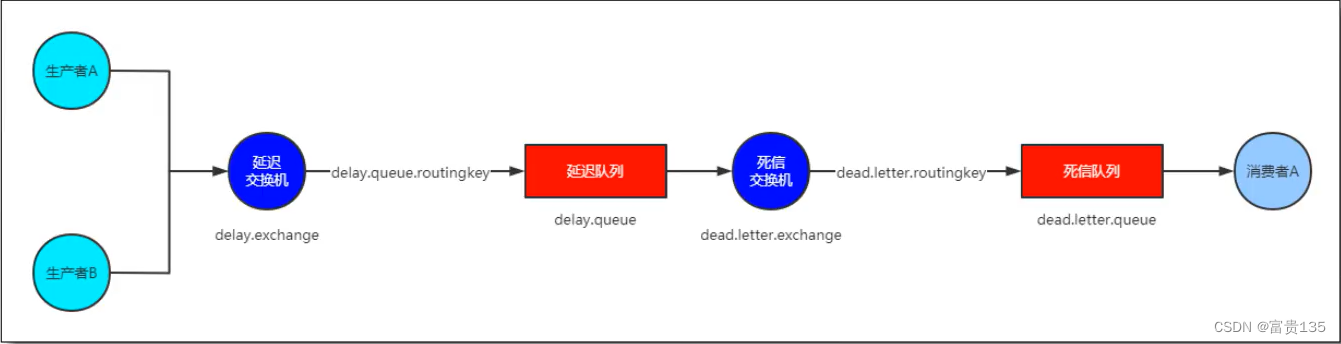 RabbitMQ笔记,在这里插入图片描述,第5张