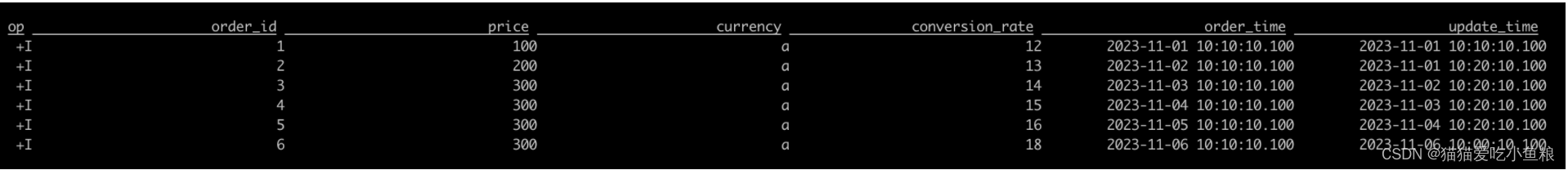 Flink SQL Regular Join 、Interval Join、Temporal Join、Lookup Join 详解,在这里插入图片描述,第3张