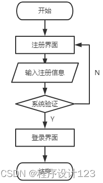 基于Java Web的图书管理系统的设计与实现,第10张