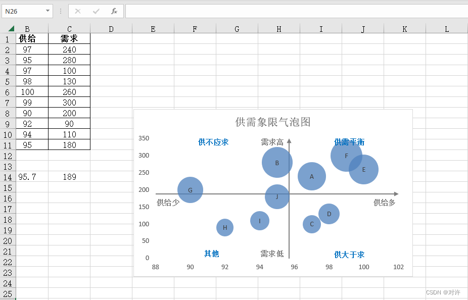 Excel象限图,在这里插入图片描述,第17张