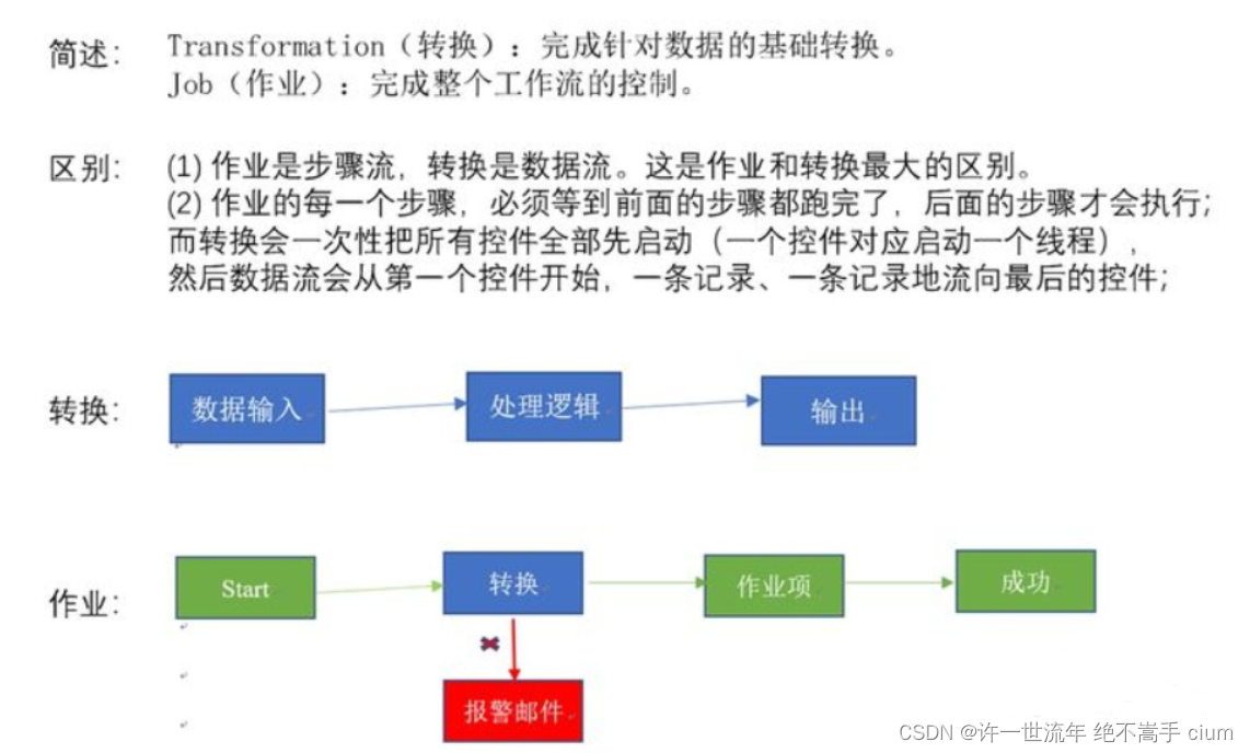 hql、数据仓库、sql调优、hive sql、python,在这里插入图片描述,第5张