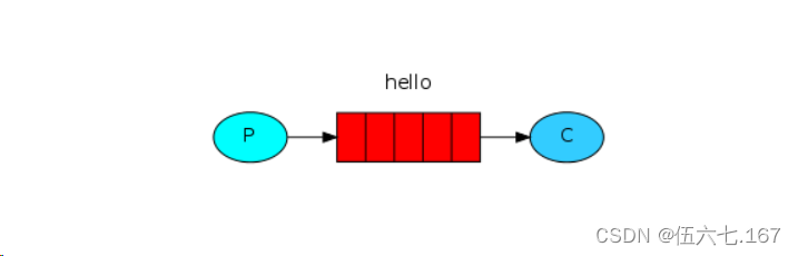 RabbitMQ 的基本概念,第19张