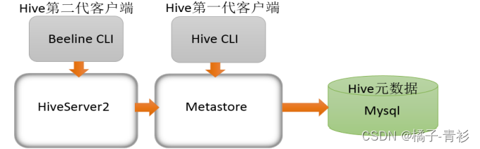 从零开始了解大数据(七)：总结,第19张