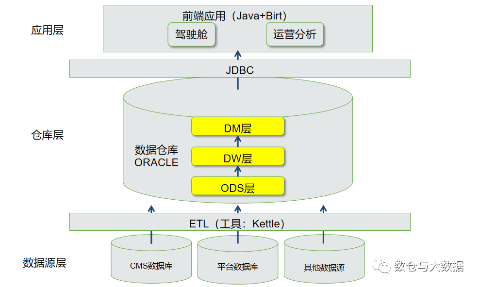 六、数据仓库详细介绍（ETL）经验篇,第2张