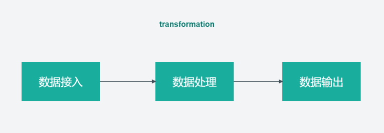 ETL工具 - Kettle 介绍及基本使用,在这里插入图片描述,第2张