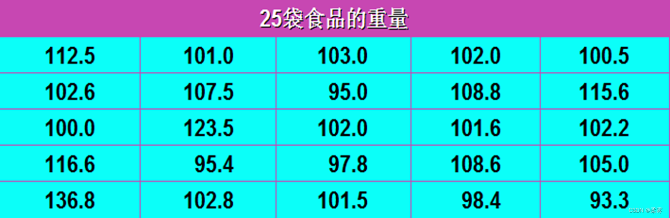 统计学-R语言-6.1,在这里插入图片描述,第32张