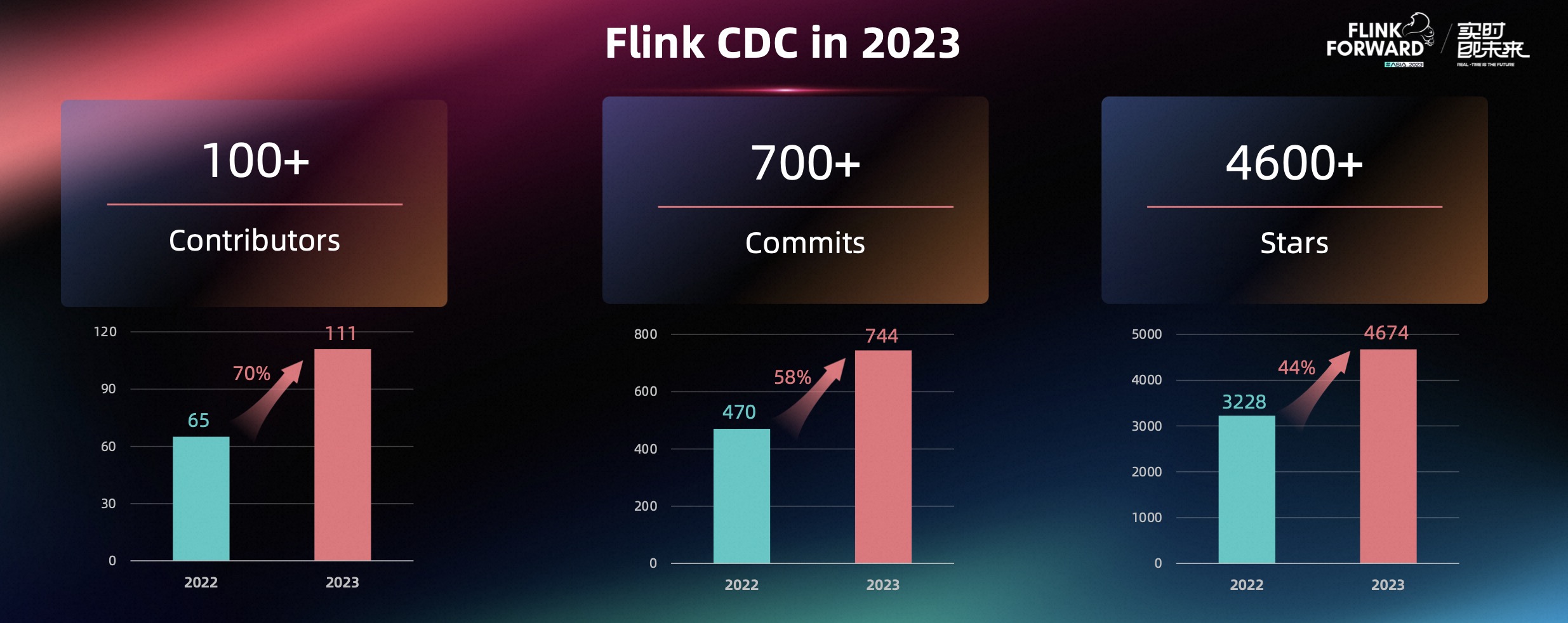 Next Station of Flink CDC,3,第3张