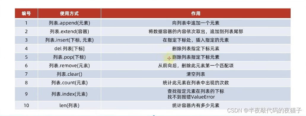 Python基础第五篇（Python数据容器）,在这里插入图片描述,第7张