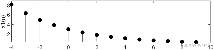 《数字信号处理》——验证实验（离散序列的基本运算）,第17张