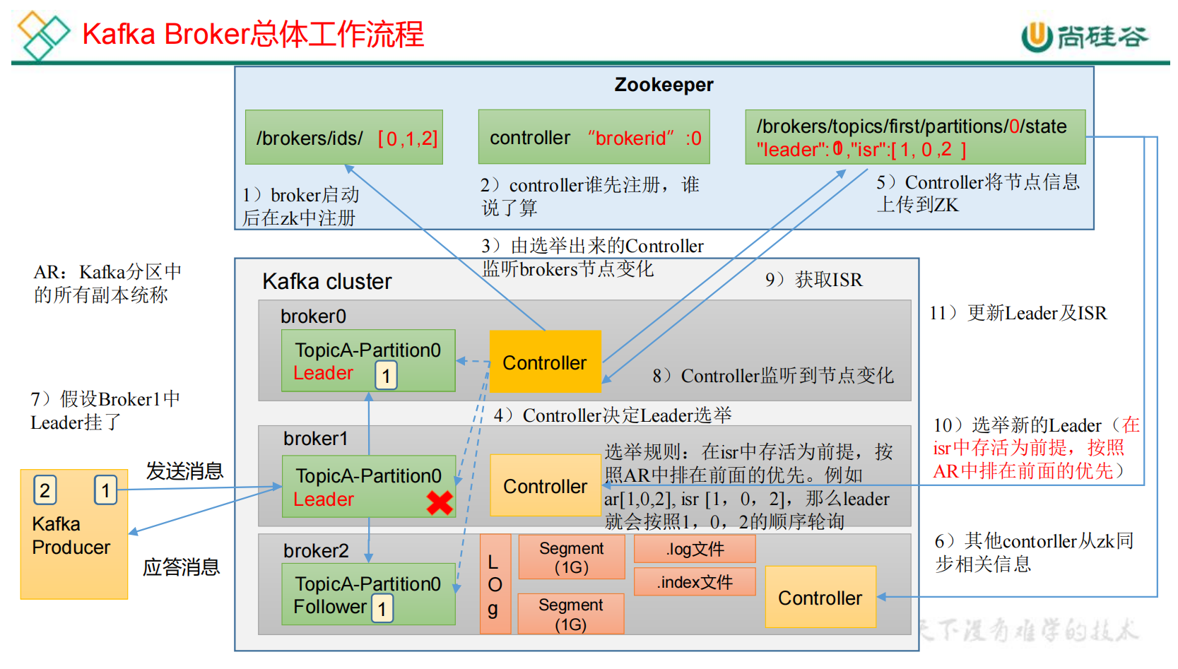 大数据技术之Kafka——Kafka入门,第21张