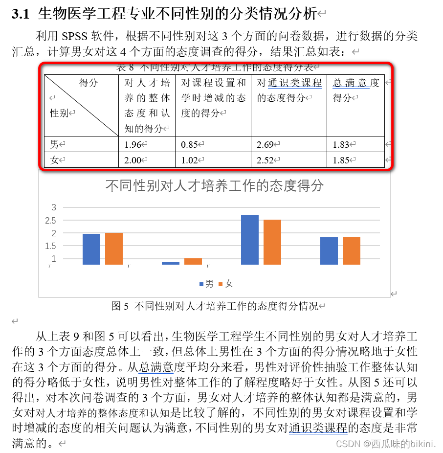 【学习记录】SPSS问卷调查表分析法,在这里插入图片描述,第32张