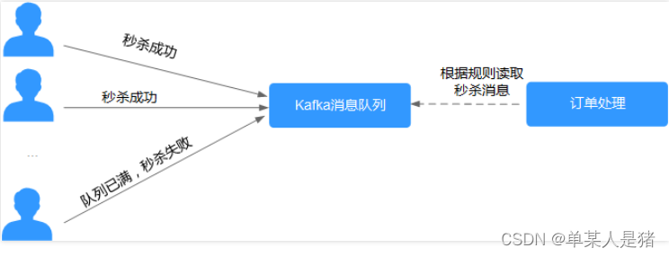 分布式消息服务kafka,在这里插入图片描述,第5张