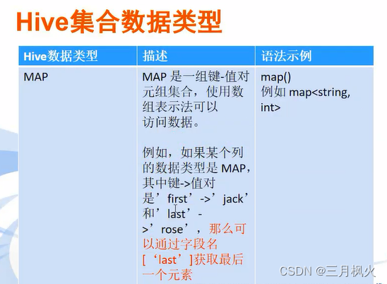 Hive基础和使用详解,在这里插入图片描述,第48张