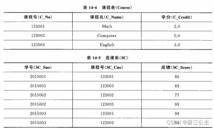 实验三：熟悉常用的HBase操作,在这里插入图片描述,第2张