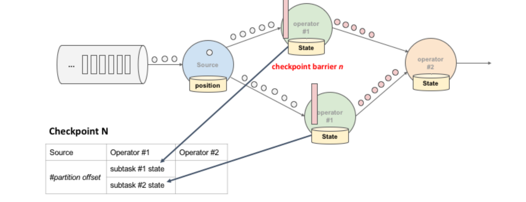 【Apache-Flink零基础入门】「入门到精通系列」手把手+零基础带你玩转大数据流式处理引擎Flink（特点和优势分析+事件与时间维度分析）,加粗样式,第6张