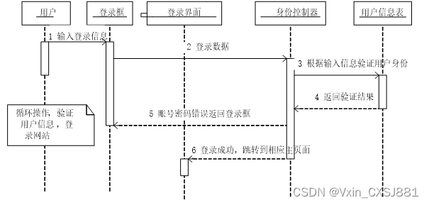 基于hadoop的邮政数据分析系统毕业设计-附源码46670,第8张