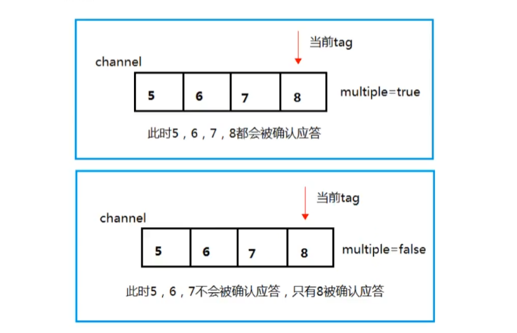 RabbitMQ:工作队列模式,image.png,第8张