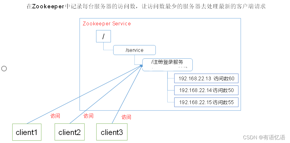 Zookeeper的基础介绍和安装教程,在这里插入图片描述,第8张