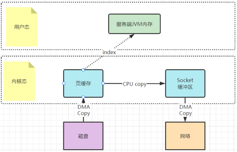 Kafka--Kafka日志索引详解以及生产常见问题分析与总结,image.png,第4张