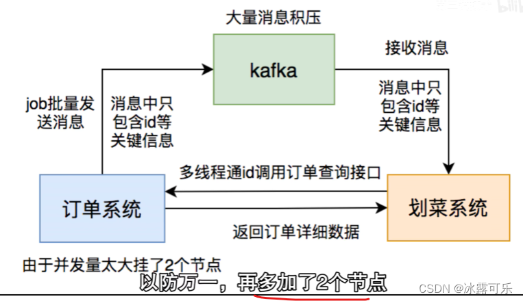 处理大数据的基础架构，OLTP和OLAP的区别，数据库与Hadoop、Spark、Hive和Flink大数据技术,在这里插入图片描述,第79张