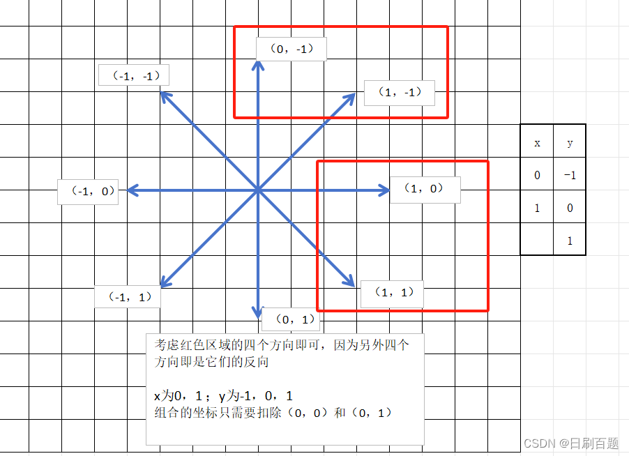 C++ 实现对战AI五子棋,第6张