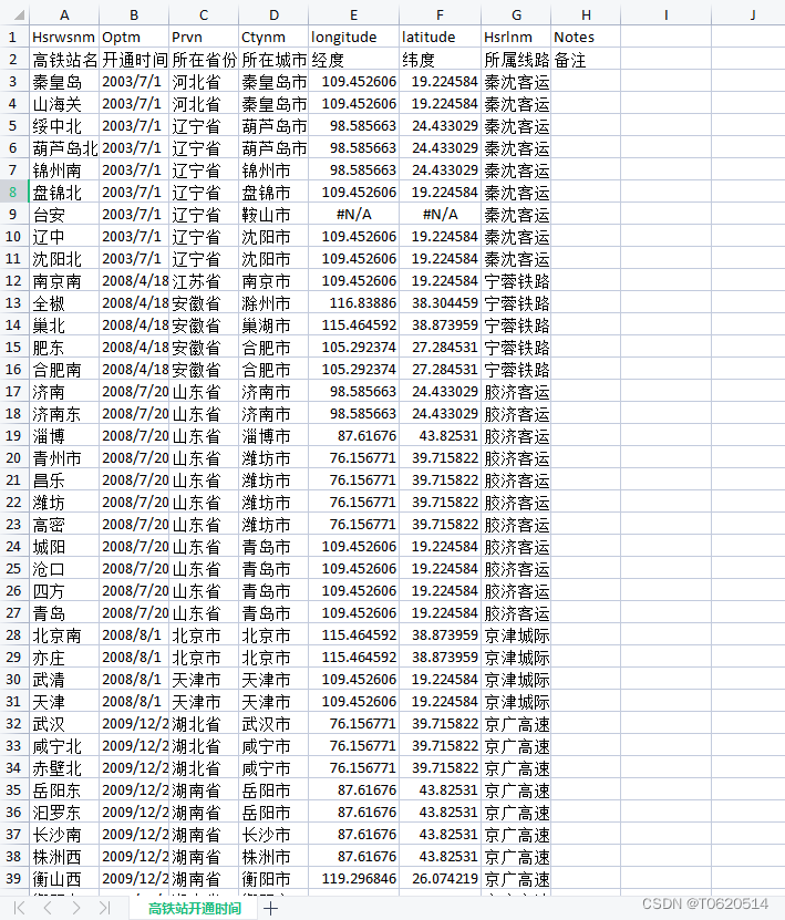 2023年最新交通航线（飞机、高铁）信息数据合集（含经纬度匹配）,第2张