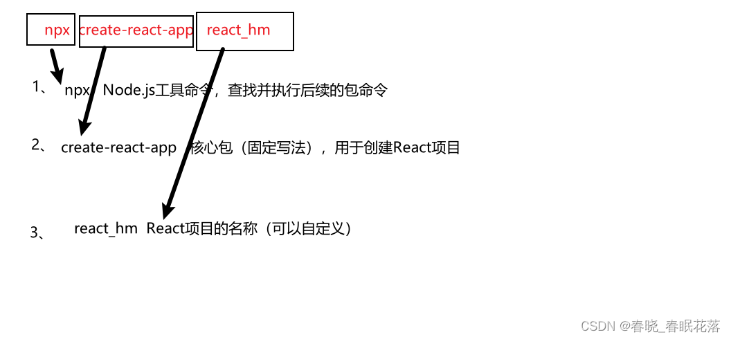 【react】创建react项目+项目结构,在这里插入图片描述,第1张