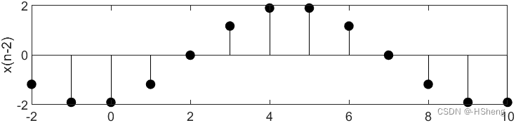 《数字信号处理》——验证实验（离散序列的基本运算）,第30张