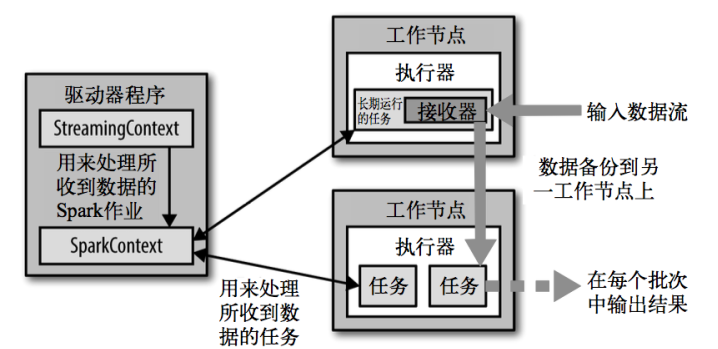 spark介绍之spark streaming,第13张