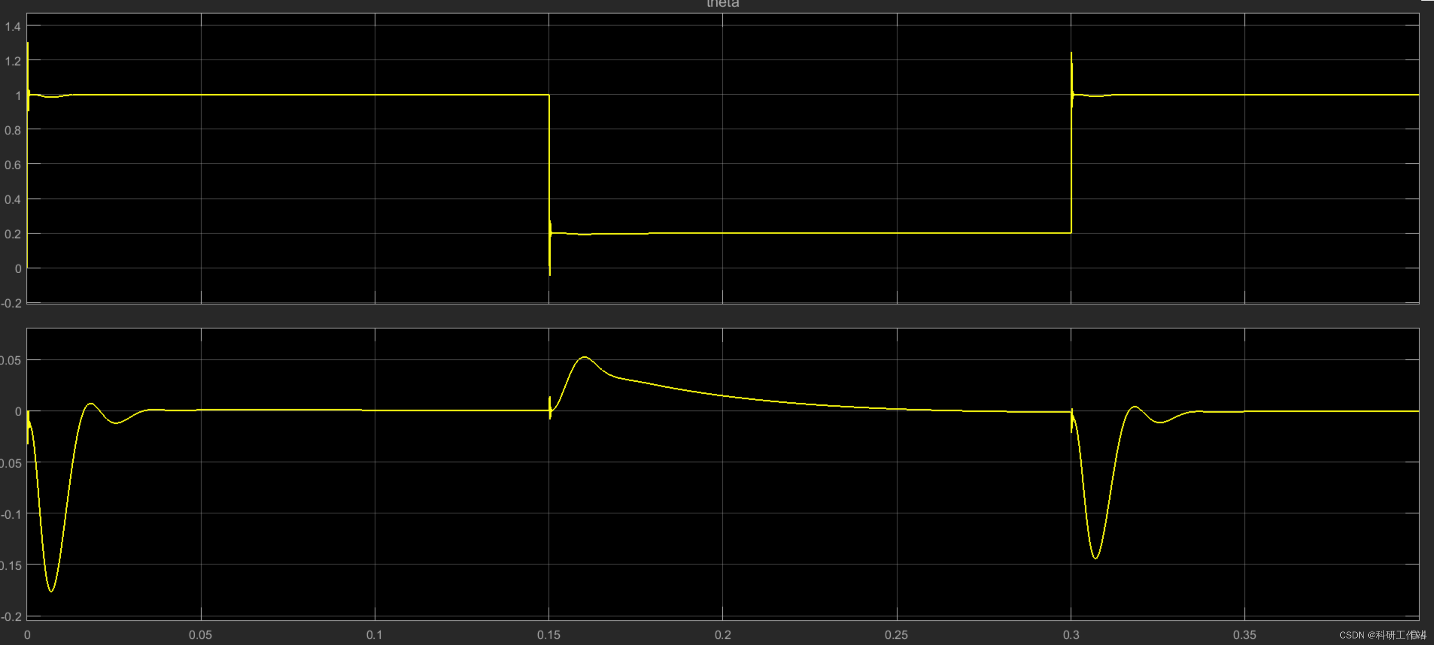 Simulink|光伏并网逆变器低电压穿越仿真模型,第9张