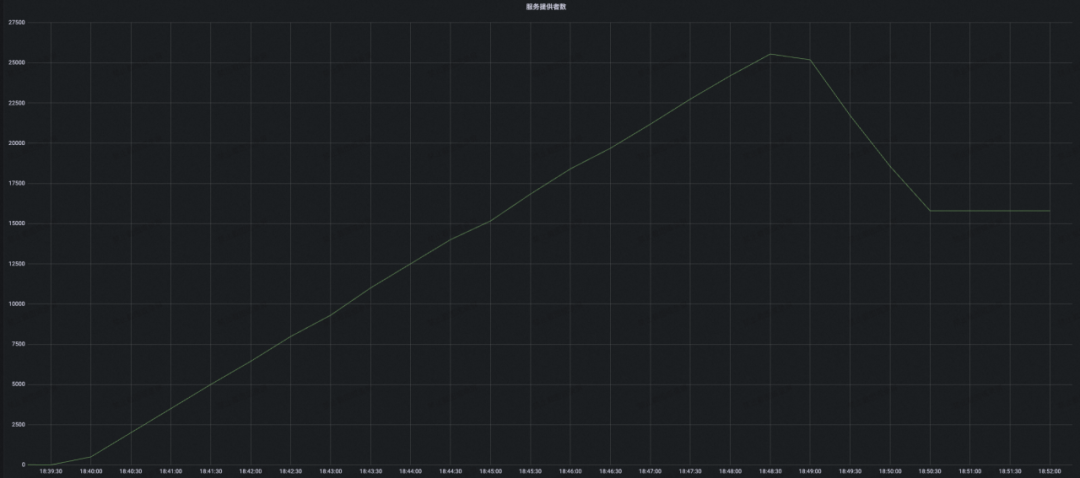 上一任留下的 Eureka，我该如何提升她的性能和稳定性（含数据比对）？,b643cf9a9332f9d3807cd1c2babb97e0.png,第12张