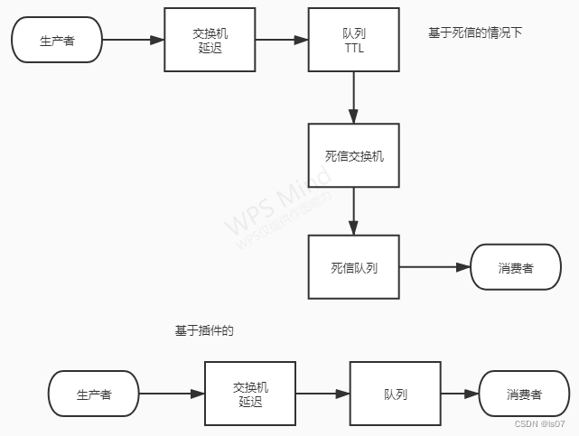 【RabbitMQ】- 延迟队列,在这里插入图片描述,第27张