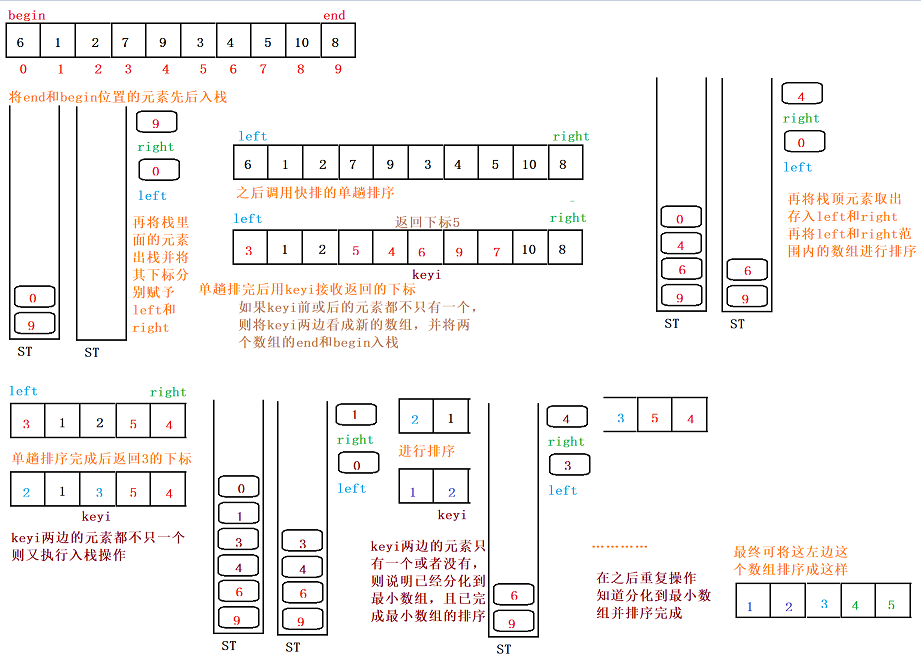 数据结构——快排与归并,在这里插入图片描述,第11张