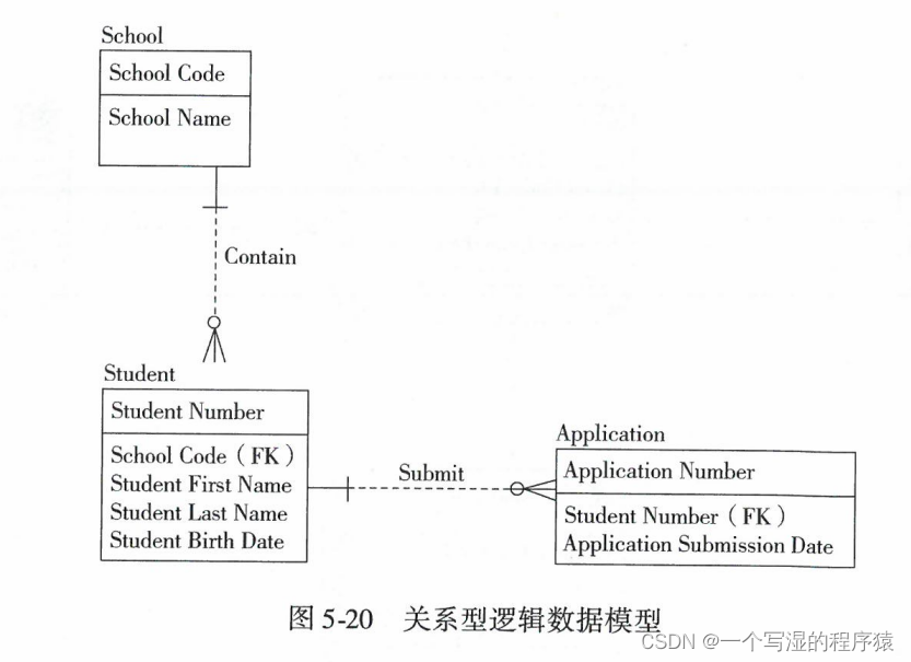 如何理解元数据、数据元、元模型、数据字典、数据模型这五个的关系？如何进行数据治理呢？数据治理该从哪方面入手呢？,在这里插入图片描述,第6张