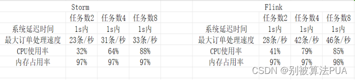 实时计算大作业kafka+zookeeper+storm+dataV,第14张