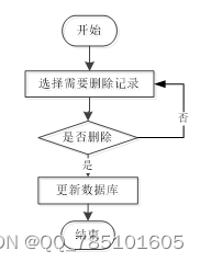 基于Spark的医疗保健系统的设计与实现--04022（免费领源码）可做计算机毕业设计JAVA、PHP、爬虫、APP、小程序、C#、C++、python、数据可视化、大数据、全套文案,第3张