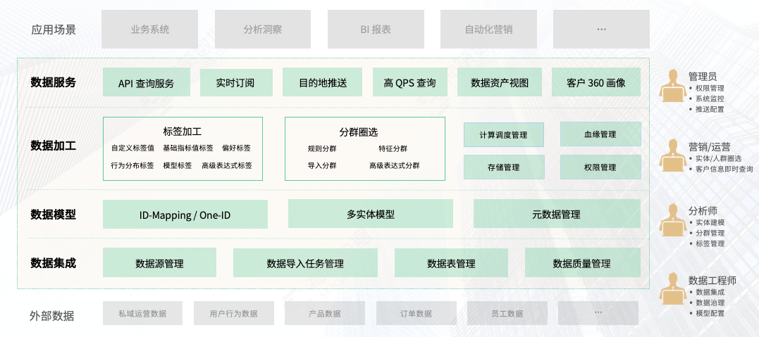 瘦吧减脂 App 见证大数据与大健康的碰撞，成为数百万体重健康管理用户的选择...,78284338d9eda53d851ab46f8baf865f.png,第5张