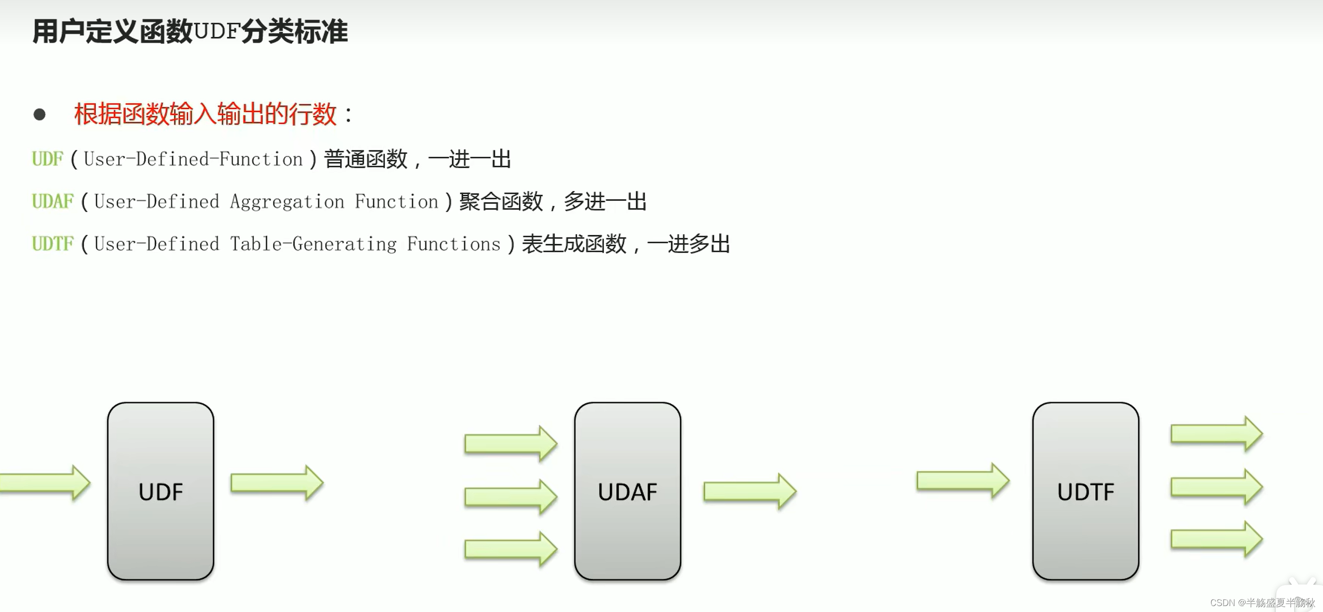 Hive：聚合函数、GROUP BY、ORDER BY、LIMIT、执行顺序和JOIN、函数,在这里插入图片描述,第10张